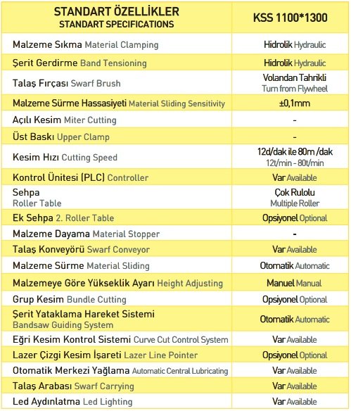 Servo Sürücülü Düz Kesim Makine - Model KSS 1100x1300 En Özel Fiyatlarla mekanikmarkt.com da sizleri bekliyor.