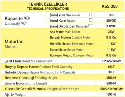 آلة القطع المستقيمة Kesmak مدفوعة بالسيرفو - موديل KSS 350 وجميع آلات القطع المستقيمة الأخرى في انتظارك على ميكانيكي.كوم وبأسعار معقولة.
