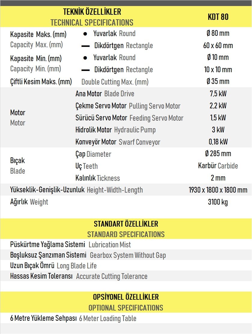 Kesmak Yüksek Performanslı Daire Testere KDT 80 En Uygun fiyatlarla mekanikmarkt.com da sizleri bekliyor.