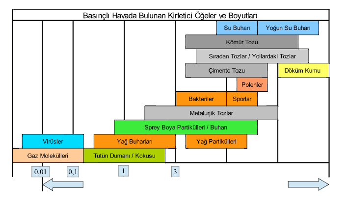 Her Çeşit Basınçlı Hava Filtreleri En Uygun Fiyatlarla mekanikmarkt.com da Sizleri Bekliyor.