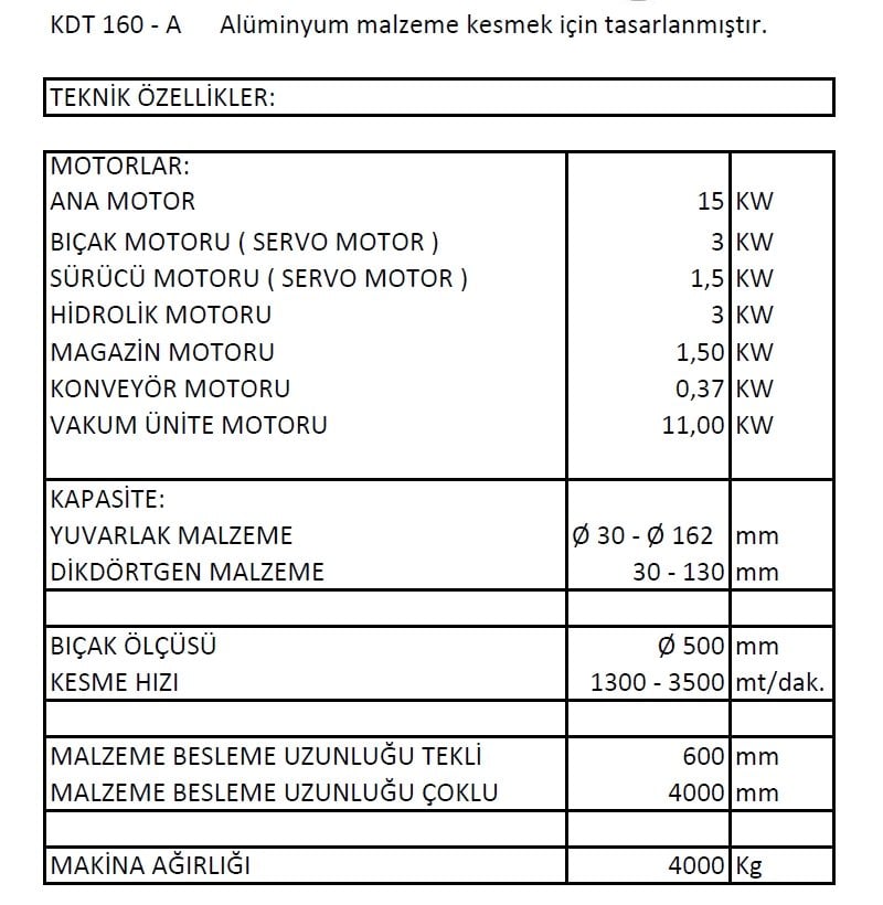 Yüksek Performanslı Daire Testere Tezgahı KDT 160-A modeli en uygun fiyatlarla mekanikmarkt.com da sizleri bekliyor.