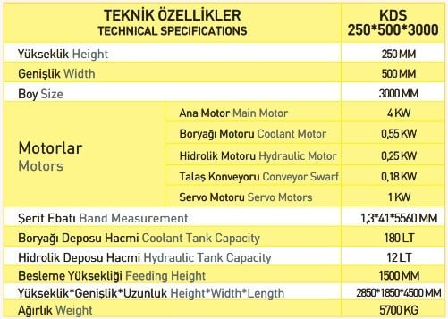 Dikey Kesim Tezgahı Dilme Makinesi KDS 250x500x3000 Serisi Kesim Tezgahı En Uygun Fiyatlarla mekanikmarkt.com da sizleri bekliyor.