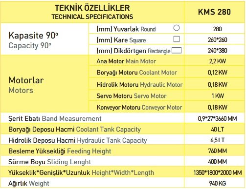 Kesmak Servo Sürücülü Makine KMS280 Modeli En Uygun Fiyatlarla mekanikmarkt.com da sizleri bekliyor.