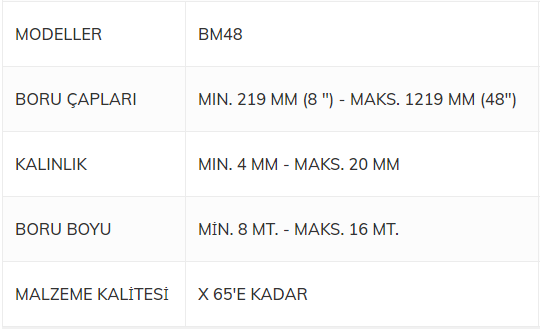 FMC Metal Dekoratör Makinesi BM48 Modeli ve Diğer Modeller İçin Sitemizi Ziyaret Edebilirsiniz.