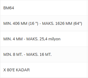 FMC Metal Dekoratör Makinesi BM64 Modeli ve Diğer Modeller İçin Sitemizi Ziyaret Edebilirsiniz.