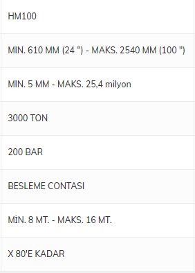 FMC Metal Hidrostatik Test Makinesi HM100 Modeli ve HM48 , HM64, HM120 Modelleri En Özel Fiyatlarla Sitemizde Sizleri Bekliyor.