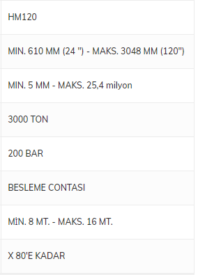 FMC Metal Hydrostatic Testing Machine HM120 Model и HM48, HM64, HM100 Models ви очакват на нашия сайт с най-специалните цени.