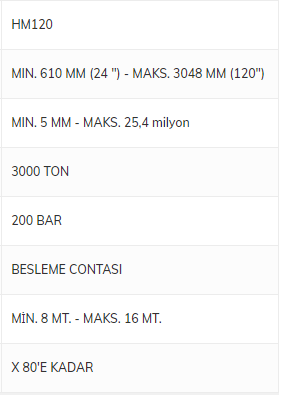 FMC Metal Hidrostatik Test Makinesi HM120 Modeli ve HM48 , HM64, HM100 Modelleri En Özel Fiyatlarla Sitemizde Sizleri Bekliyor.