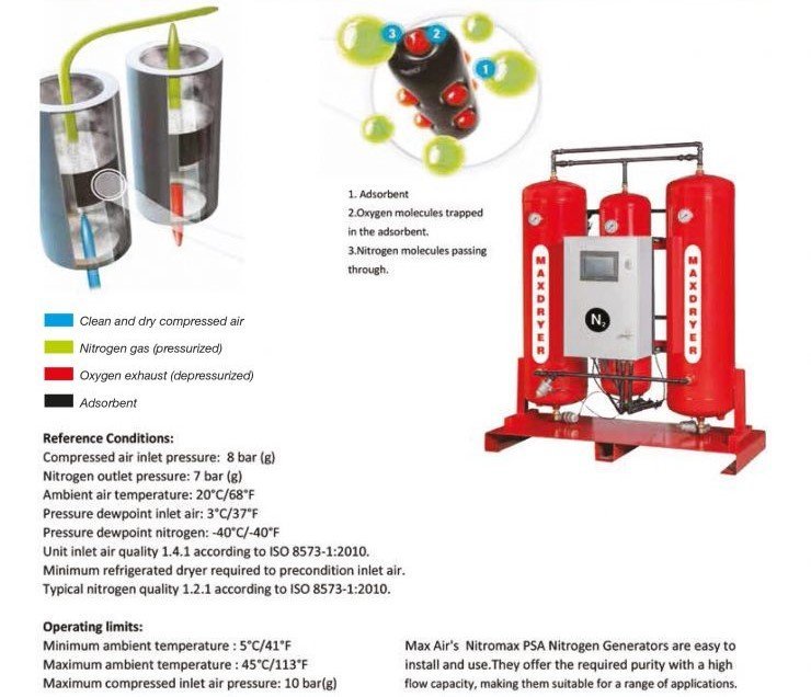 Рабочий диапазон: 95% -99,99% Генераторы азота ждут вас на сайте Mechanmarkt.com по самым доступным ценам.