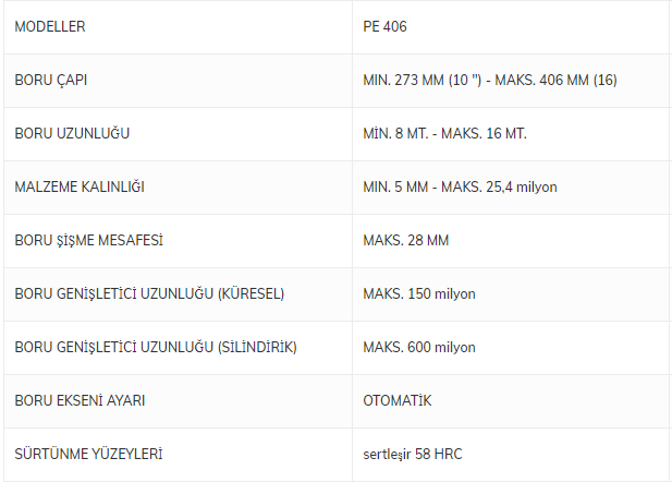 FMC Metal Boru Ucu Genişletme Sistemi - PE 406 ve Her Model Boru Ucu Genişletme Sistemler En Özel Fiyatlarla Mekanikmarkt.com da Sizleri Bekliyor.