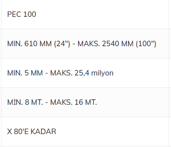 FMC Metal Boru Uç Hazırlığı Modelleri PEC48 PEC64 PEC100 PEC120 tüm Modelleri En Özel Fiyatlarla Mekanikmarkt.com da Sizleri Bekliyor.