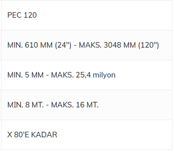 FMC Модели за подготовка на края на металната тръба PEC48 PEC64 PEC100 PEC120 всички модели ви очакват в Mekanikmarkt.com с най-специалните цени.