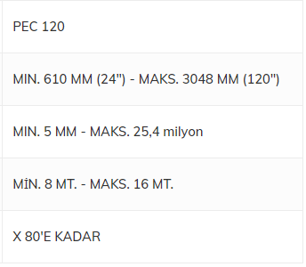 FMC Metal Boru Uç Hazırlığı Modelleri PEC48 PEC64 PEC100 PEC120 tüm Modelleri En Özel Fiyatlarla Mekanikmarkt.com da Sizleri Bekliyor.