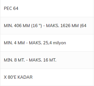 نماذج تجهيز طرف الأنبوب المعدني FMC PEC48 PEC64 PEC100 PEC120 جميع الموديلات في انتظارك في Mechanicmarkt.com بأفضل الأسعار الخاصة.